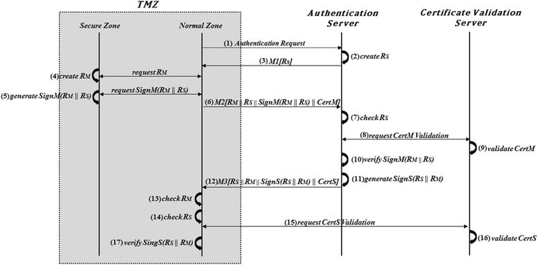 Fig. 4