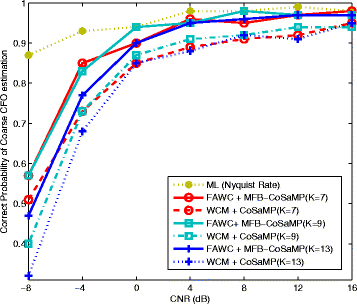 Fig. 11