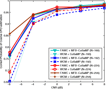 Fig. 13