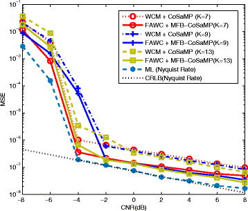 Fig. 15