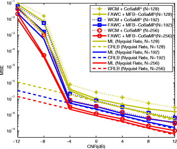 Fig. 16