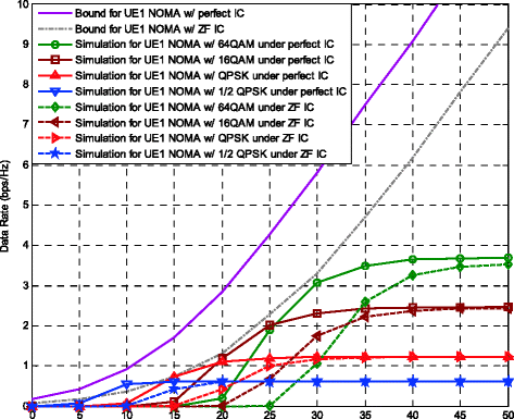 Fig. 10