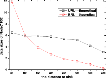 Fig. 11