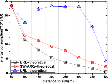 Fig. 13