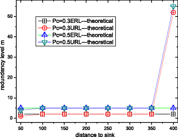 Fig. 16