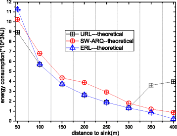 Fig. 18