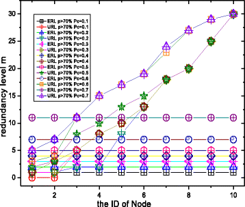 Fig. 23