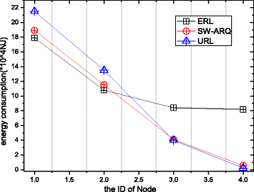 Fig. 24