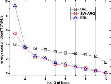 Fig. 26