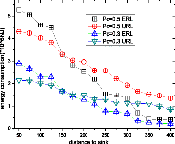 Fig. 28