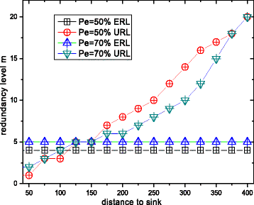 Fig. 29