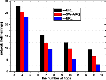 Fig. 32