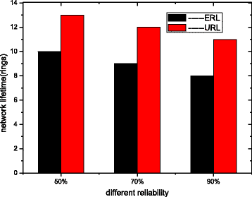 Fig. 34