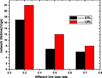 Fig. 35