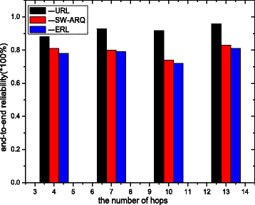 Fig. 36