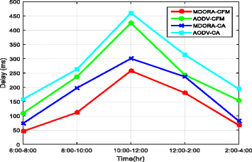 Fig. 10