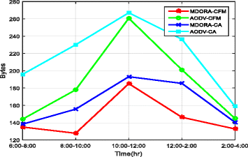 Fig. 11