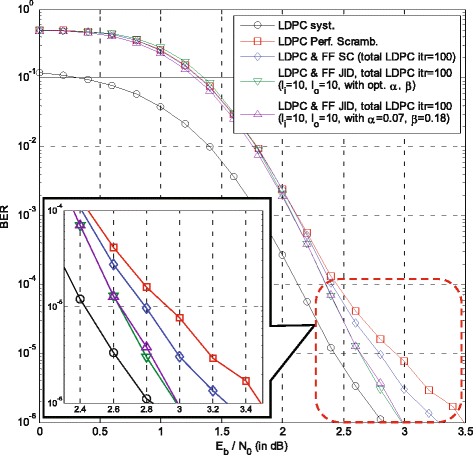 Fig. 13