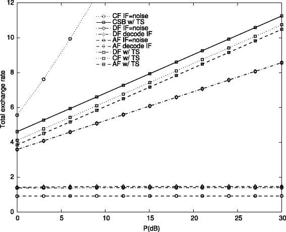 Fig. 8