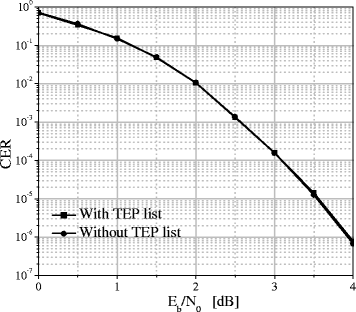 Fig. 13