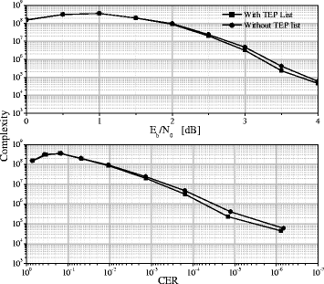 Fig. 14