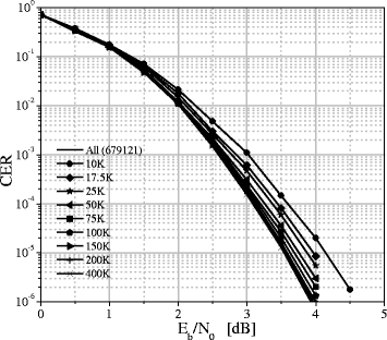 Fig. 15