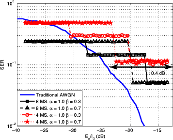 Fig. 9