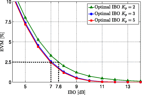 Fig. 13