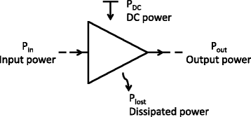 Fig. 9