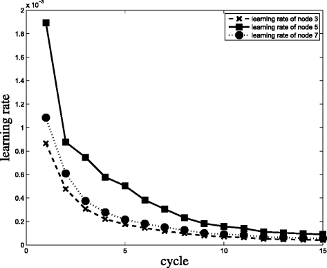 Fig. 10