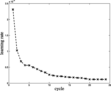 Fig. 5