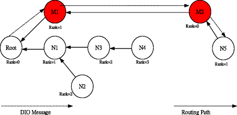 Fig. 4