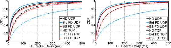 Fig. 17