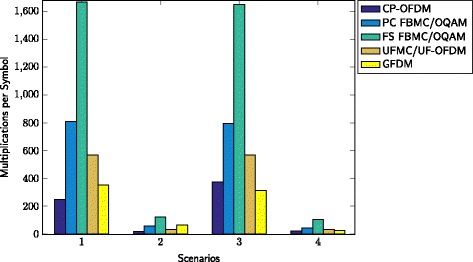 Fig. 11