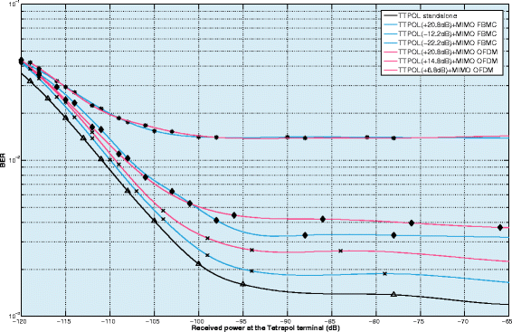 Fig. 13