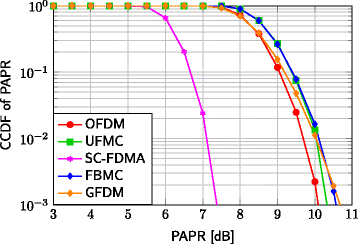 Fig. 8