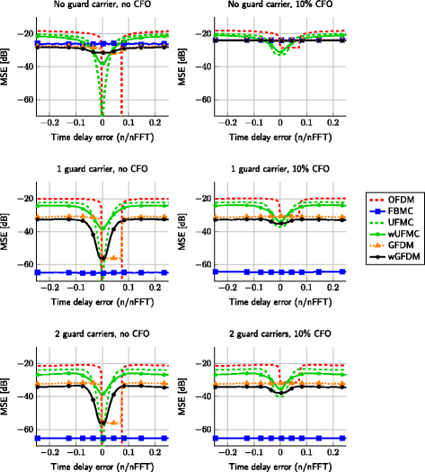 Fig. 9