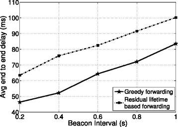 Fig. 11