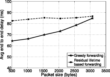 Fig. 9