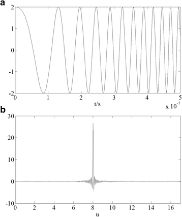 Fig. 2