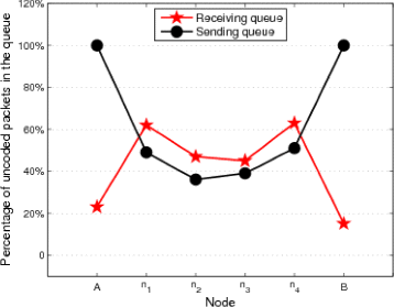 Fig. 11