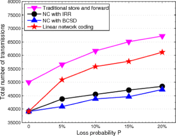 Fig. 13