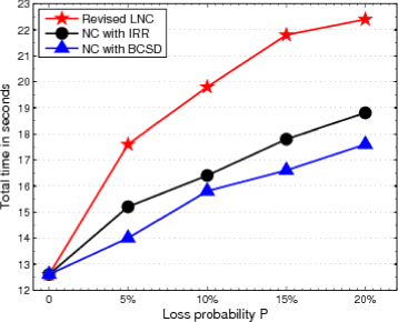 Fig. 14