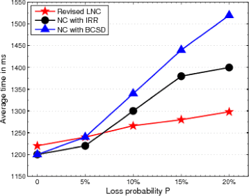 Fig. 15