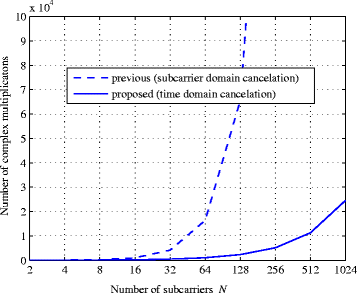 Fig. 9