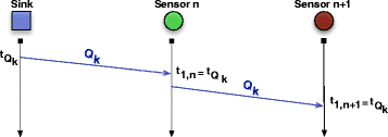 Fig. 10