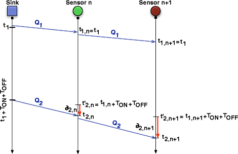 Fig. 12