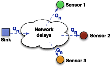 Fig. 13