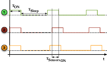 Fig. 14