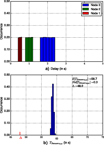 Fig. 15